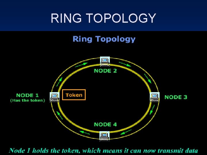 RING TOPOLOGY 