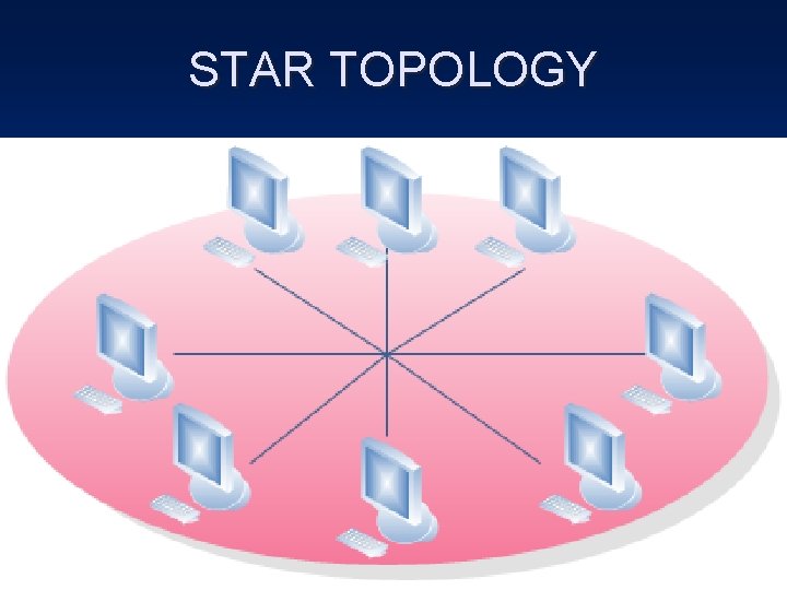 STAR TOPOLOGY 