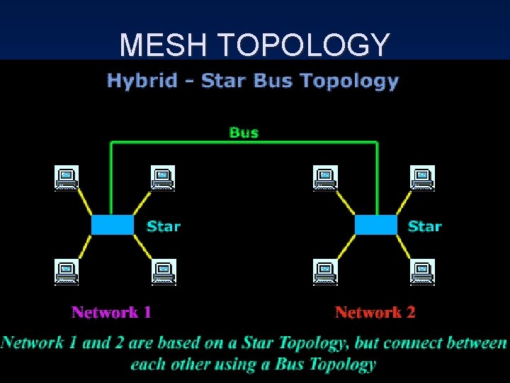 MESH TOPOLOGY 