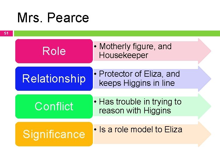 Mrs. Pearce 51 Role • Motherly figure, and Housekeeper Relationship • Protector of Eliza,