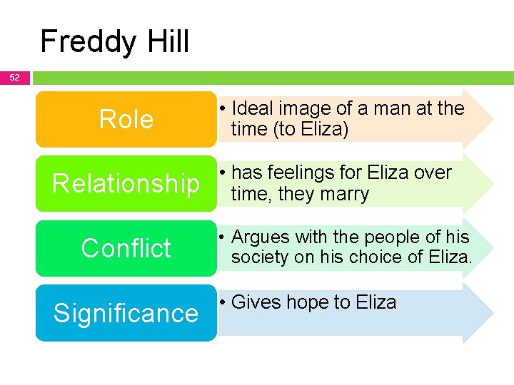 Freddy Hill 52 Role Relationship Conflict Significance • Ideal image of a man at