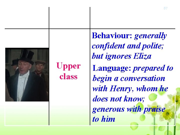 Character Colonel Pickering Position in society Upper class 57 Evidence in the play Behaviour: