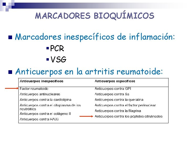 MARCADORES BIOQUÍMICOS Marcadores inespecíficos de inflamación: § PCR § VSG n Anticuerpos en la MARCADORES BIOQUÍMICOS Marcadores inespecíficos de inflamación: § PCR § VSG n Anticuerpos en la