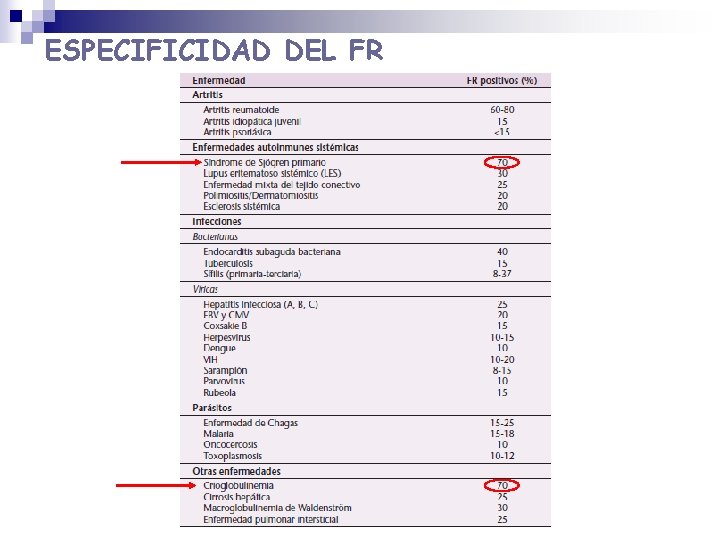 ESPECIFICIDAD DEL FR ESPECIFICIDAD DEL FR