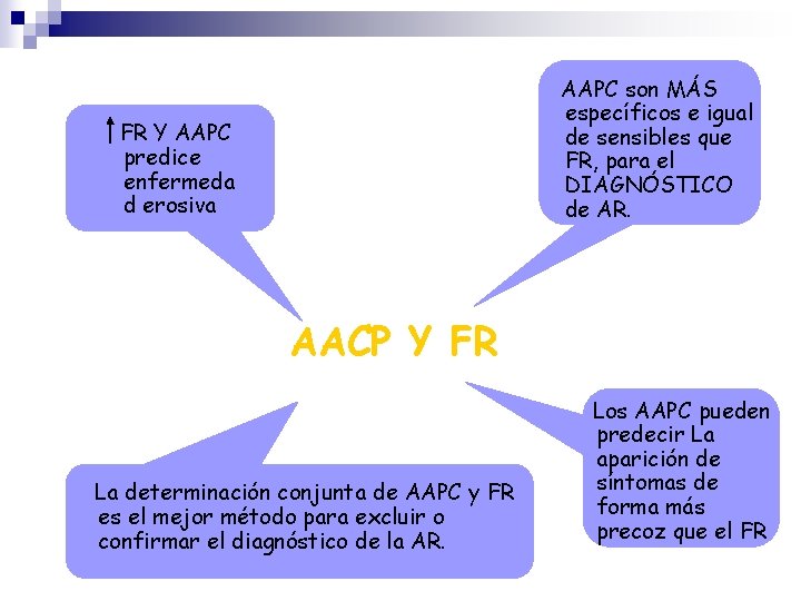 AAPC son MÁS específicos e igual de sensibles que FR, para el DIAGNÓSTICO de AAPC son MÁS específicos e igual de sensibles que FR, para el DIAGNÓSTICO de
