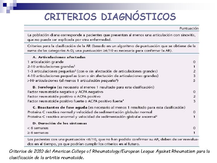 CRITERIOS DIAGNÓSTICOS Criterios de 2010 del American College of Rheumatology/European League Against Rheumatism para CRITERIOS DIAGNÓSTICOS Criterios de 2010 del American College of Rheumatology/European League Against Rheumatism para