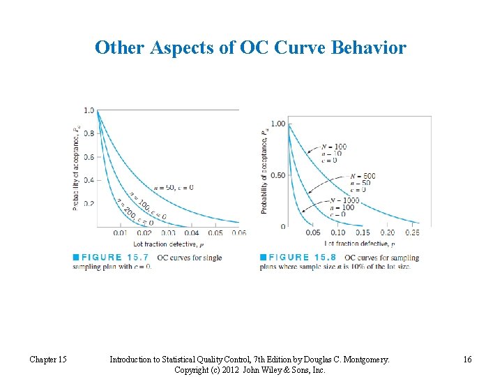 Other Aspects of OC Curve Behavior Chapter 15 Introduction to Statistical Quality Control, 7