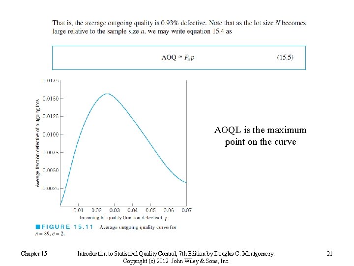 AOQL is the maximum point on the curve Chapter 15 Introduction to Statistical Quality