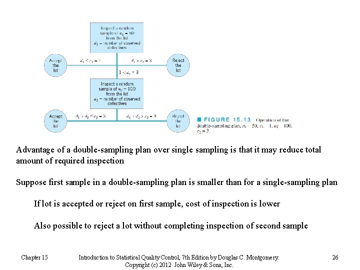 Advantage of a double-sampling plan over single sampling is that it may reduce total