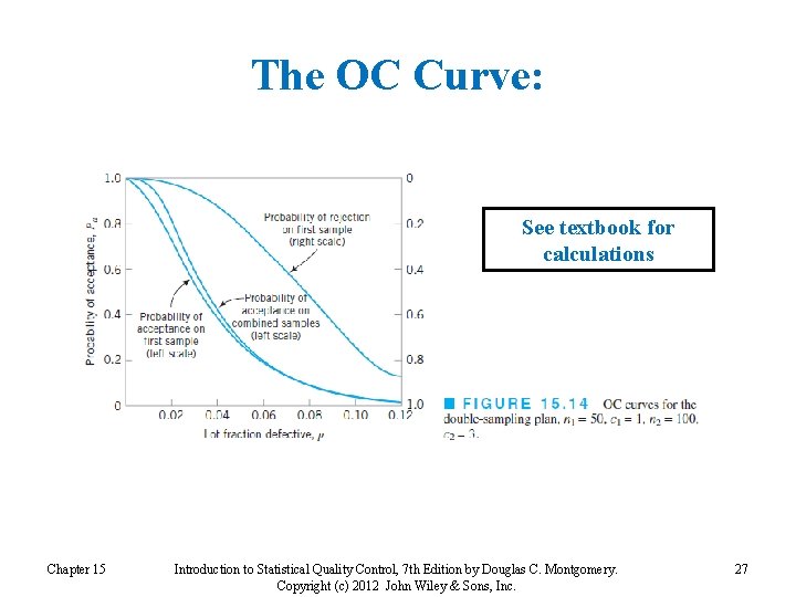 The OC Curve: See textbook for calculations Chapter 15 Introduction to Statistical Quality Control,