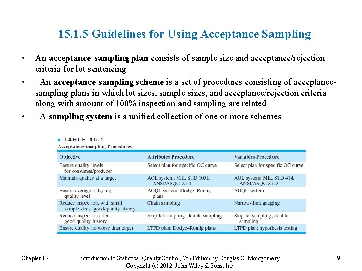 15. 1. 5 Guidelines for Using Acceptance Sampling • • • An acceptance-sampling plan