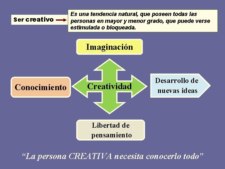 Ser creativo Es una tendencia natural, que poseen todas las personas en mayor y