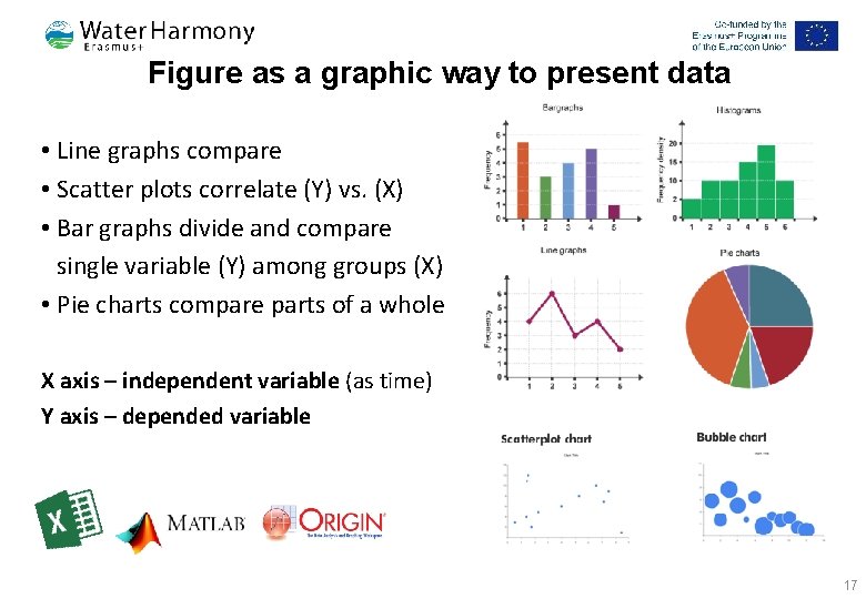 Figure as a graphic way to present data • Line graphs compare • Scatter