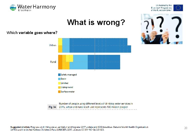 What is wrong? Which variable goes where? Project Planning 20 