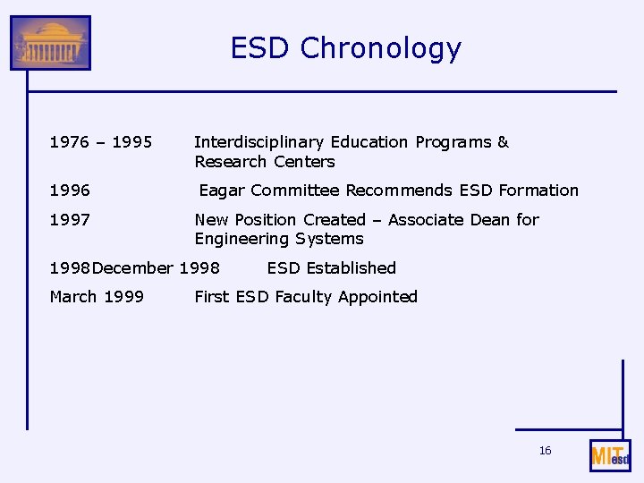 ESD Chronology 1976 – 1995 Interdisciplinary Education Programs & Research Centers 1996 Eagar Committee