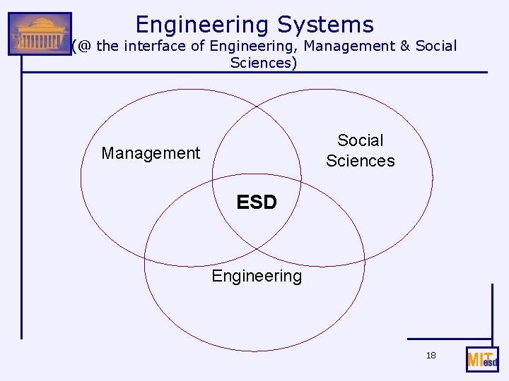 Engineering Systems (@ the interface of Engineering, Management & Social Sciences) Social Sciences Management