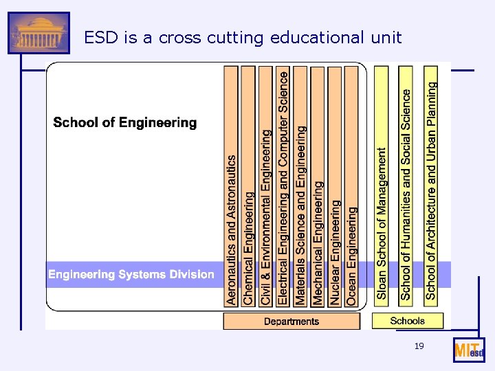 ESD is a cross cutting educational unit 19 