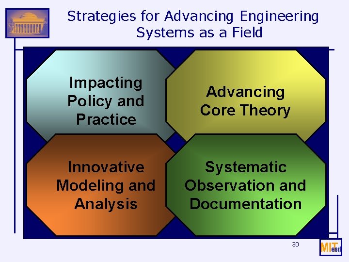Strategies for Advancing Engineering Systems as a Field Impacting Policy and Practice Advancing Core