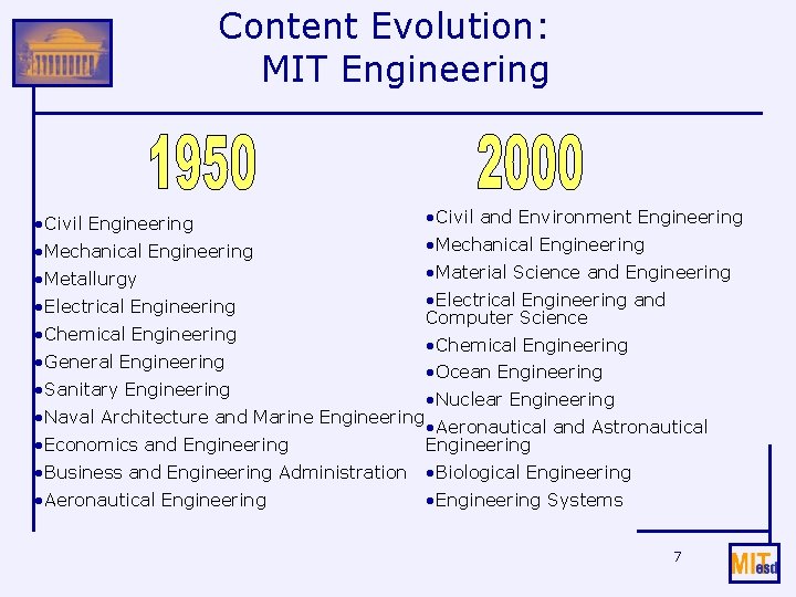 Content Evolution: MIT Engineering • Civil Engineering • Mechanical Engineering • Metallurgy • Electrical