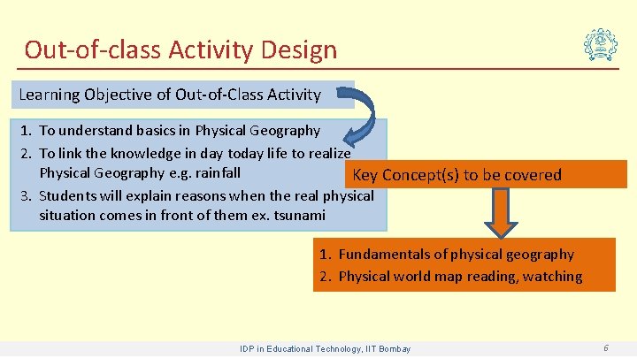 Out-of-class Activity Design Learning Objective of Out-of-Class Activity 1. To understand basics in Physical