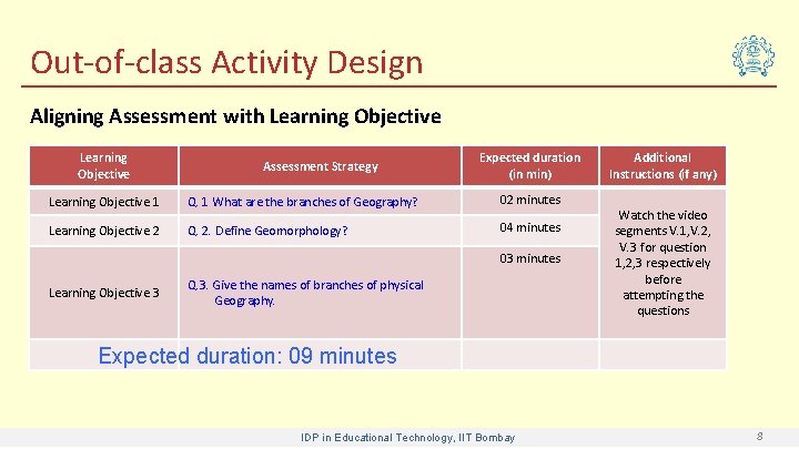 Out-of-class Activity Design Aligning Assessment with Learning Objective 1 Learning Objective 2 Assessment Strategy