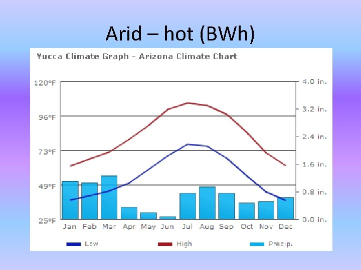 Arid – hot (BWh) 