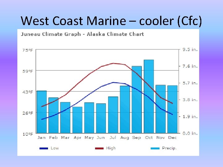West Coast Marine – cooler (Cfc) 