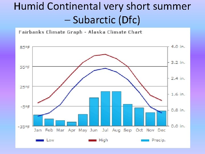 Humid Continental very short summer – Subarctic (Dfc) 