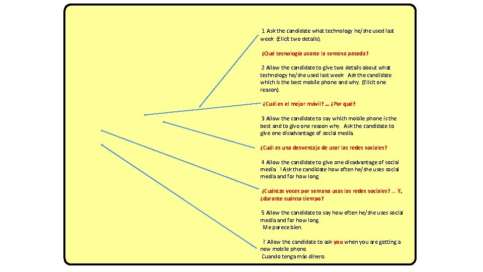 1 Ask the candidate what technology he/she used last week. (Elicit two details). ¿Qué