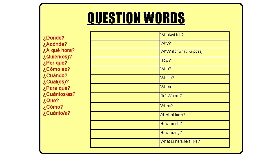 QUESTION WORDS ¿Dónde? ¿Adónde? ¿A qué hora? ¿Quién(es)? ¿Por qué? ¿Cómo es? ¿Cuándo? ¿Cuál(es)?