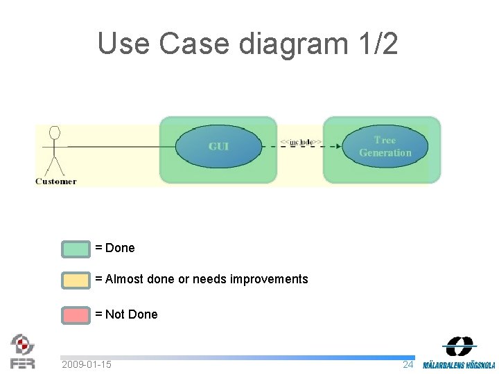 Use Case diagram 1/2 = Done = Almost done or needs improvements = Not