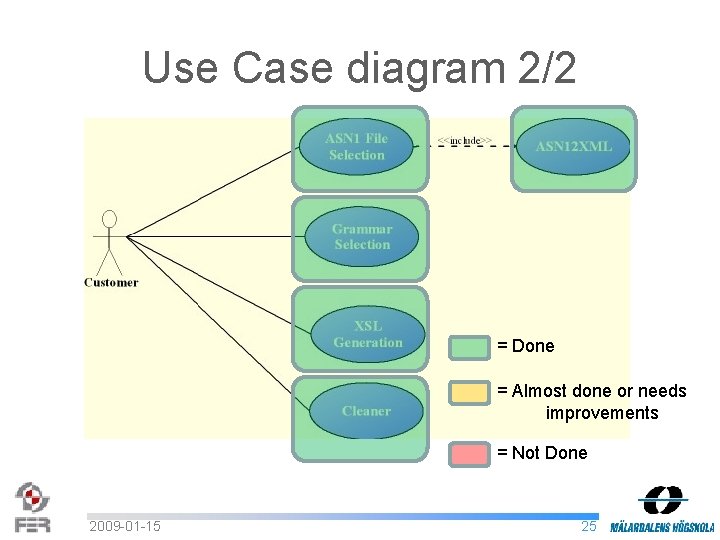 Use Case diagram 2/2 = Done = Almost done or needs improvements = Not