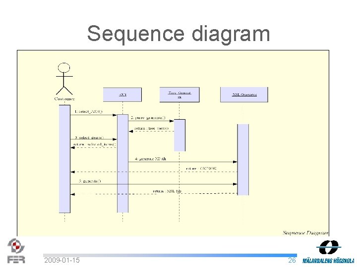 Sequence diagram 2009 -01 -15 26 
