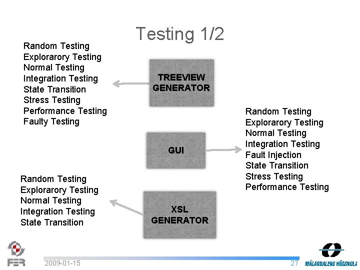 Random Testing Explorarory Testing Normal Testing Integration Testing State Transition Stress Testing Performance Testing