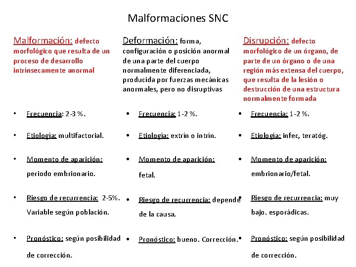 Malformaciones SNC Malformación: defecto morfológico que resulta de un proceso de desarrollo intrínsecamente anormal