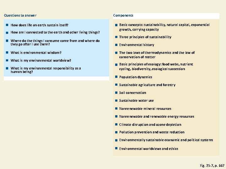 Questions to answer How does life on earth sustain itself? How am I connected