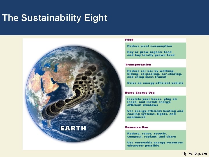 The Sustainability Eight Fig. 25 -10, p. 670 