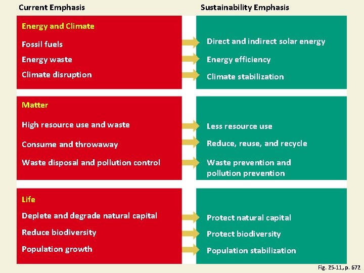 Current Emphasis Sustainability Emphasis Energy and Climate Fossil fuels Direct and indirect solar energy