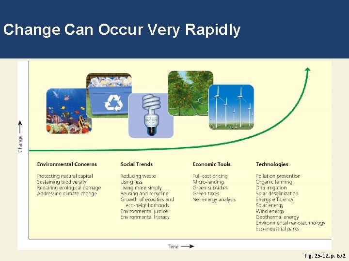 Change Can Occur Very Rapidly Fig. 25 -12, p. 672 