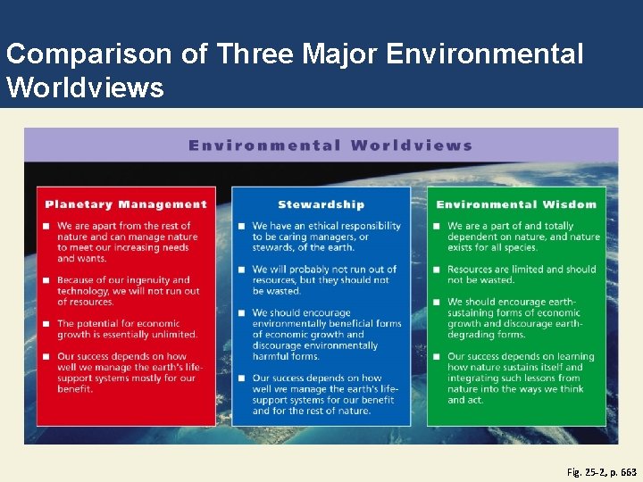 Comparison of Three Major Environmental Worldviews Fig. 25 -2, p. 663 