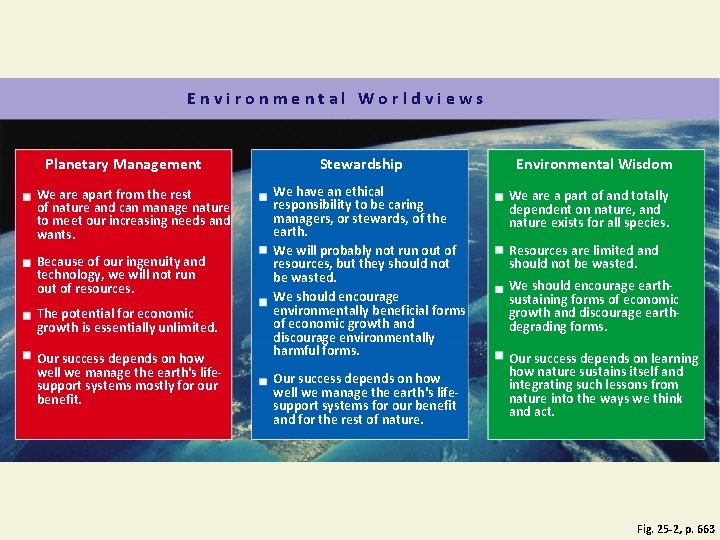 Environmental Worldviews Planetary Management We are apart from the rest of nature and can Environmental Worldviews Planetary Management We are apart from the rest of nature and can