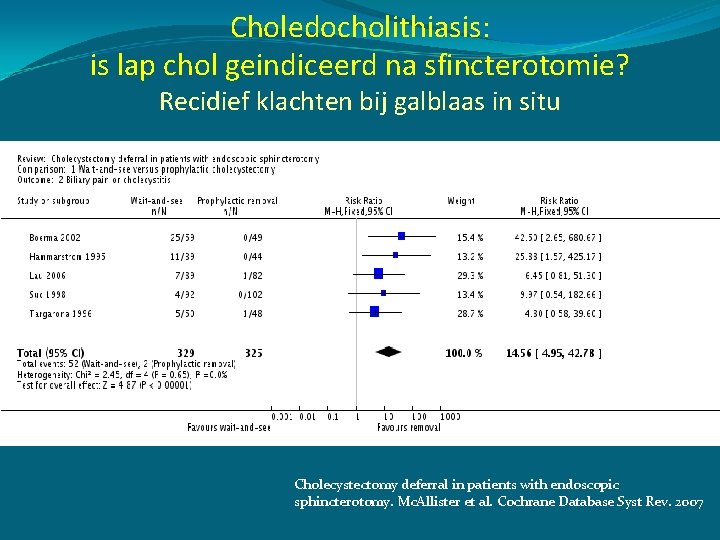 Choledocholithiasis: is lap chol geindiceerd na sfincterotomie? Recidief klachten bij galblaas in situ Cholecystectomy