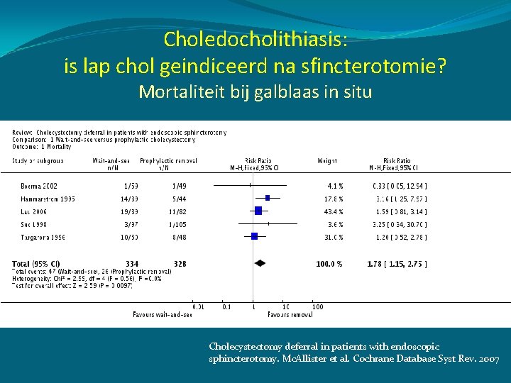 Choledocholithiasis: is lap chol geindiceerd na sfincterotomie? Mortaliteit bij galblaas in situ Cholecystectomy deferral