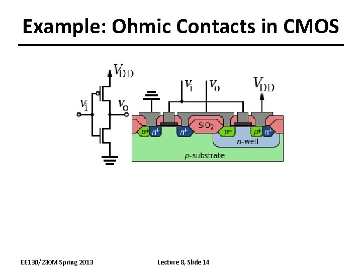 Example: Ohmic Contacts in CMOS EE 130/230 M Spring 2013 Lecture 8, Slide 14