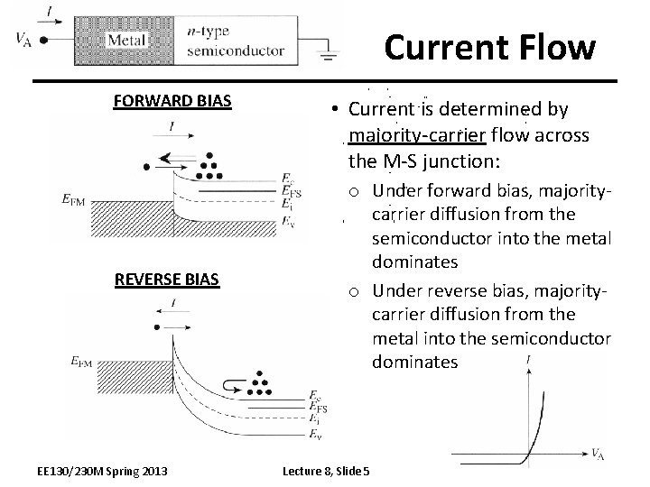 Current Flow FORWARD BIAS REVERSE BIAS EE 130/230 M Spring 2013 • Current is