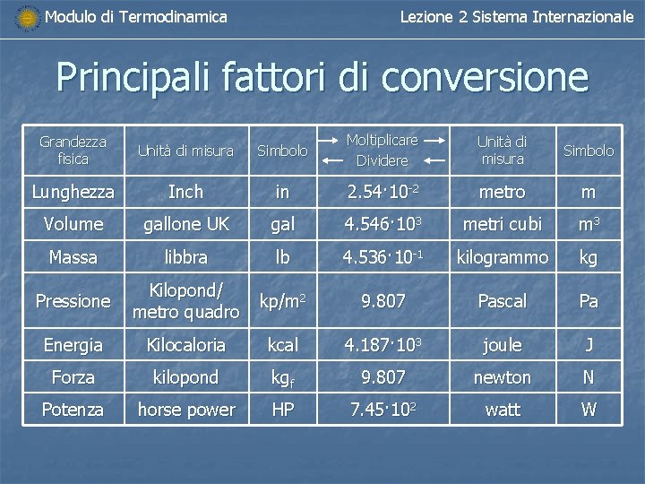 Modulo di Termodinamica Lezione 2 Sistema Internazionale Principali fattori di conversione Grandezza fisica Unità