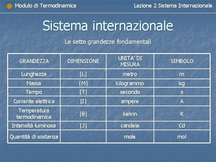 Lezione n 2 Corso di termodinamica Il Sistema