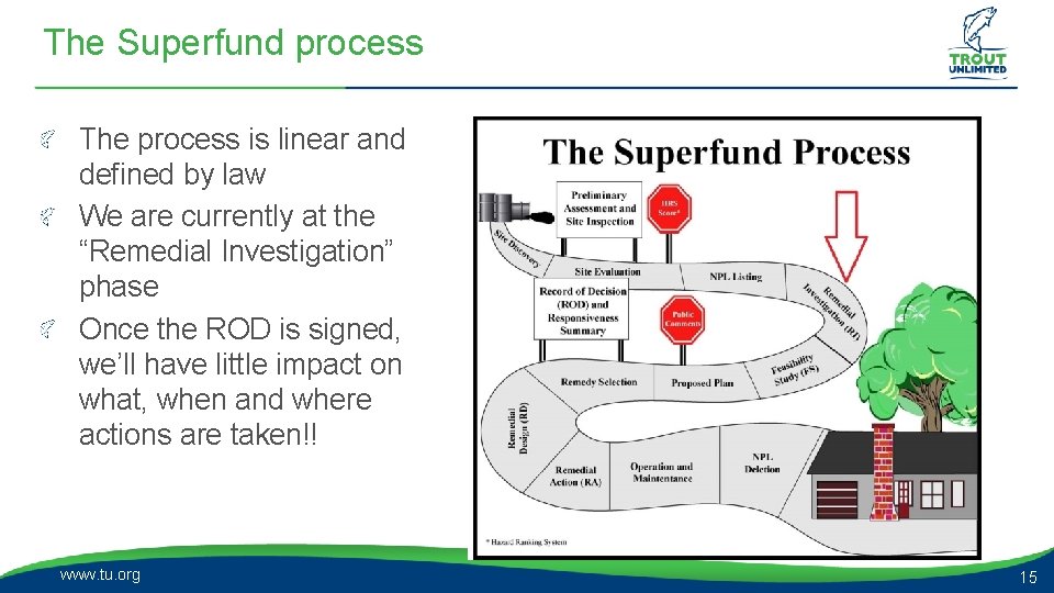 The Superfund process The process is linear and defined by law We are currently