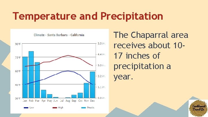 Temperature and Precipitation The Chaparral area receives about 1017 inches of precipitation a year.