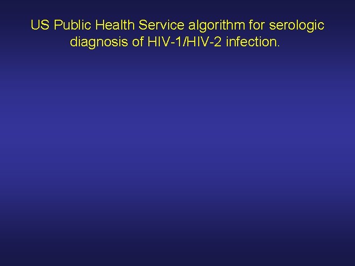 US Public Health Service algorithm for serologic diagnosis of HIV-1/HIV-2 infection. US Public Health Service algorithm for serologic diagnosis of HIV-1/HIV-2 infection.